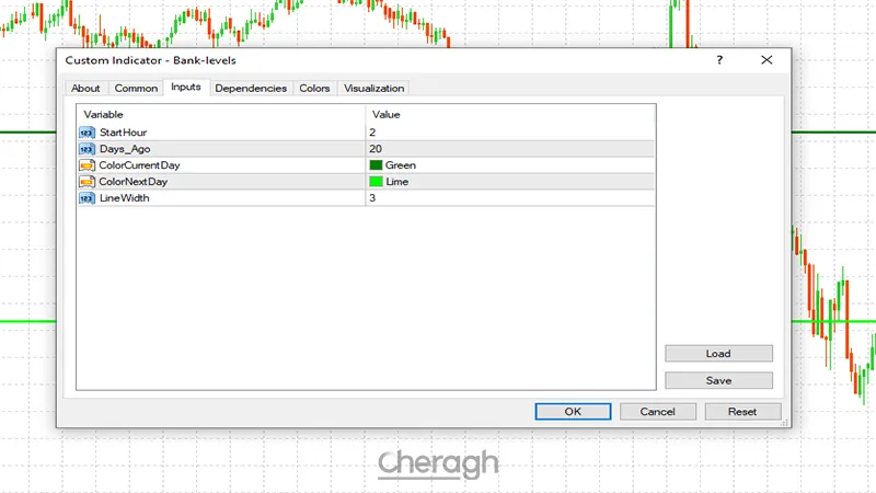 تنظیمات اندیکاتور
