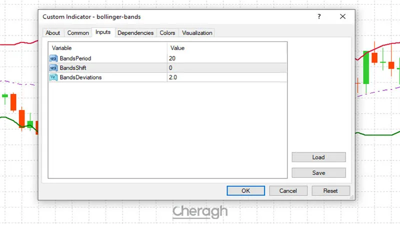 تنظیمات اندیکاتور