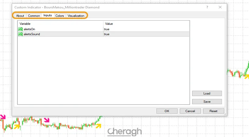 تنظیمات اندیکاتور