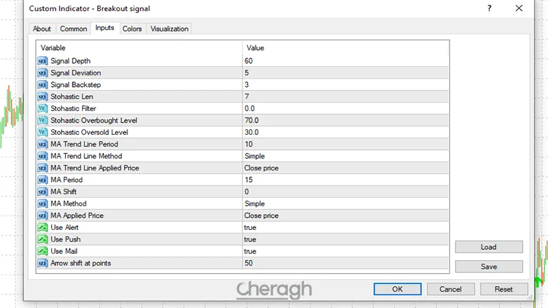 تنظیمات اندیکاتور سیگنال دهی بر اساس بریک اوت