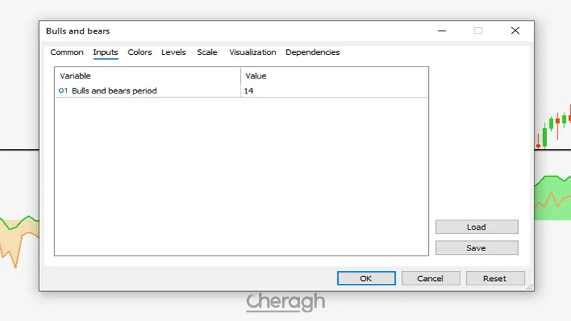 تنظیمات اندیکاتور تشخیص قدرت بازار