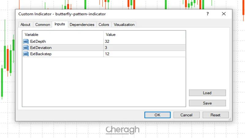 تنظیمات اندیکاتور الگوی پروانه