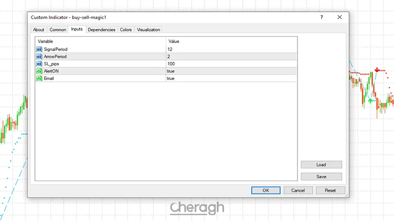 تنظیمات اندیکاتور