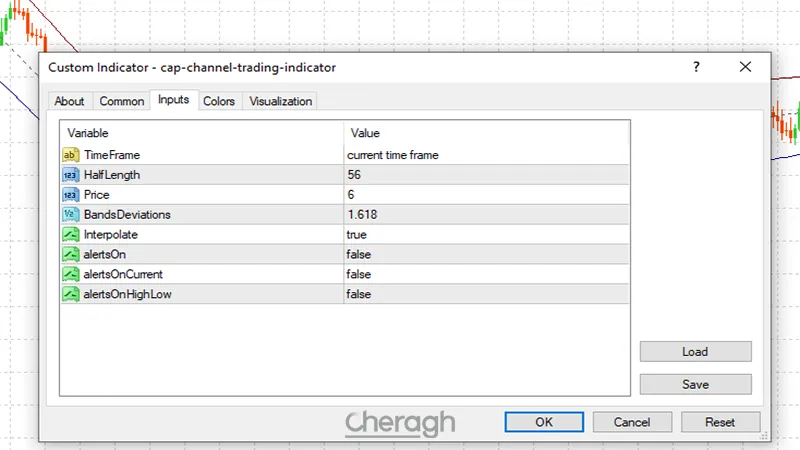 تنظیمات اندیکاتور کپ چنل