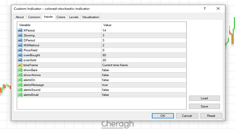 تنظیمات اندیکاتور استوکاستیک رنگی