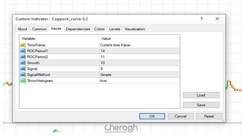 تنظیمات اندیکاتور منحنی کاپوک
