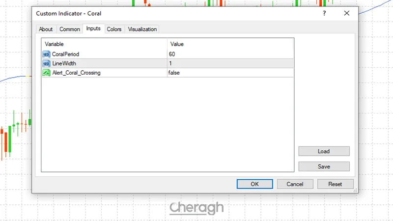 تنظیمات اندیکاتور کورال