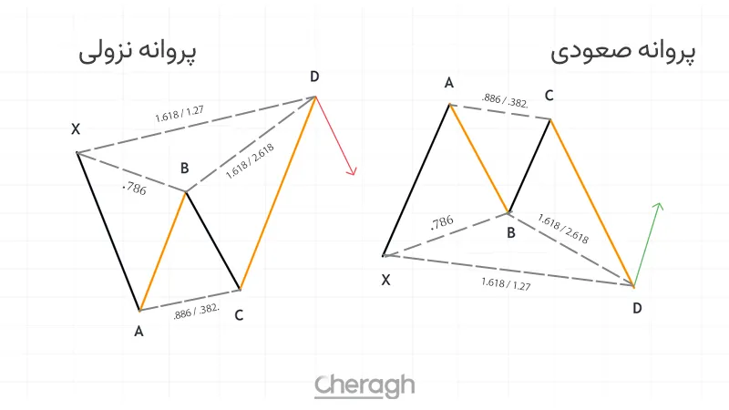 الگوی خرچنگ (Crab)