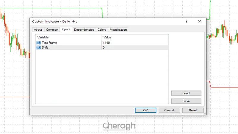 تنظیمات اندیکاتور شناسایی سطوح بالا و پایین روزانه