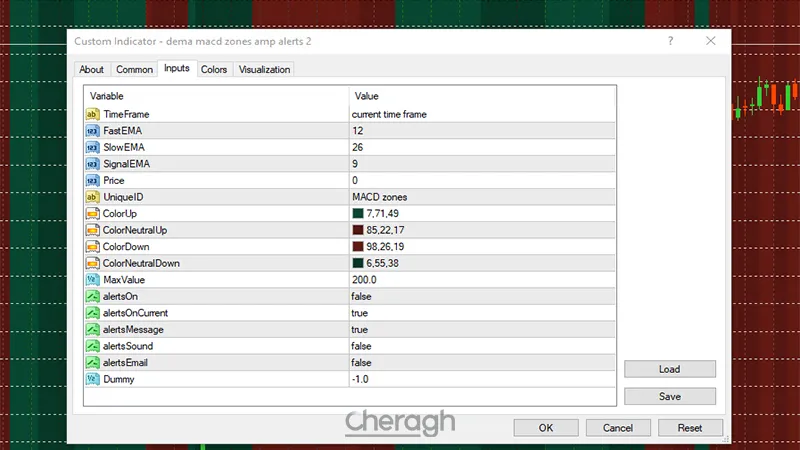 تنظیمات اندیکاتور