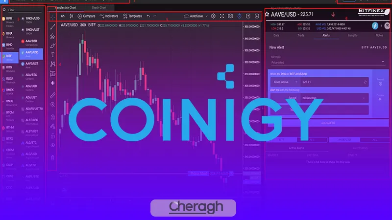 نحوه ثبت نام در کوینیگی