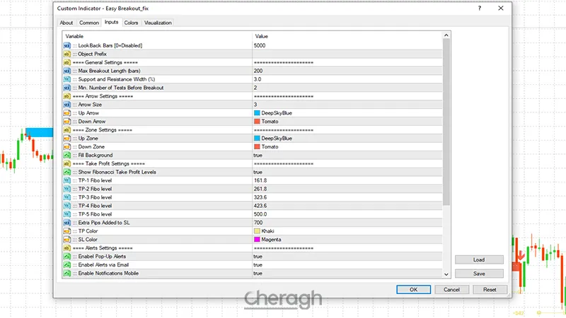 تنظیمات اندیکاتور تشخیص شکست سطوح