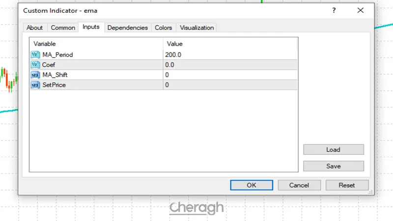 تنظیمات اندیکاتور میانگین متحرک نمایی