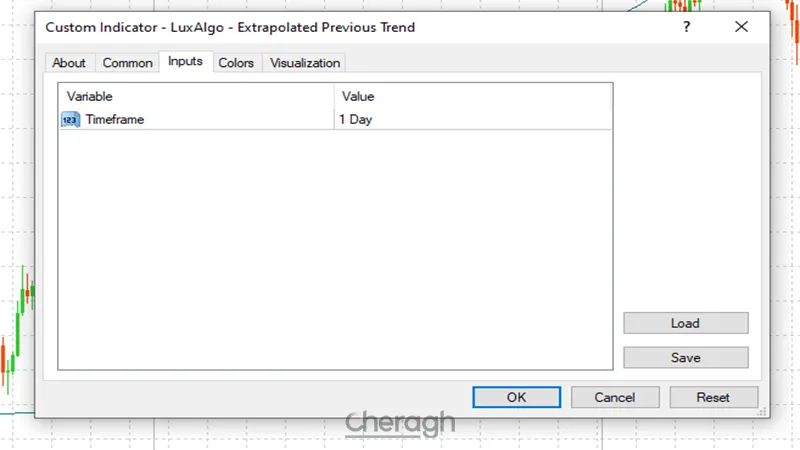 تنظیمات اندیکاتور امتداد روند قبلی