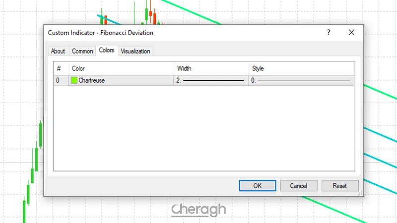 تنظیمات اندیکاتور