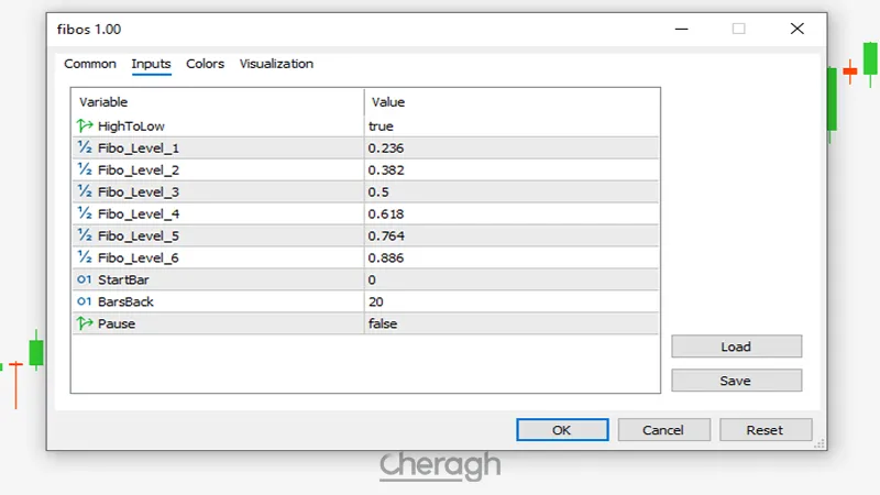 تنظیمات اندیکاتور فیبوناچی خودکار