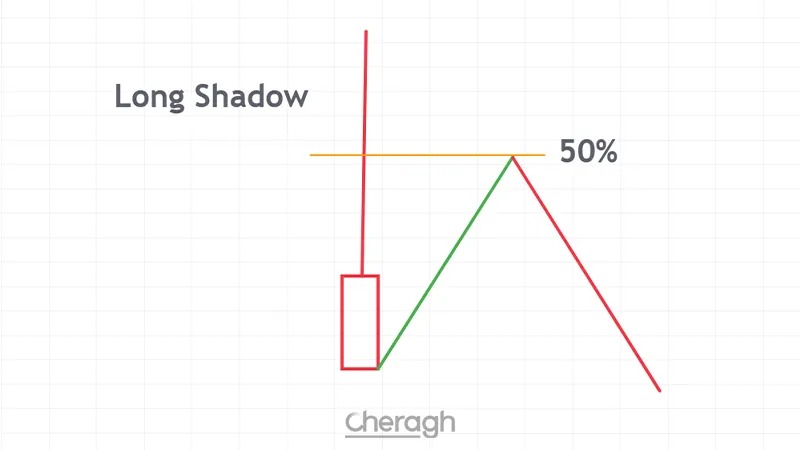 گره لانگ شدو