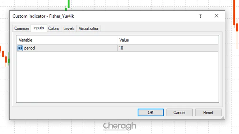 تنظیمات اندیکاتور فیشر