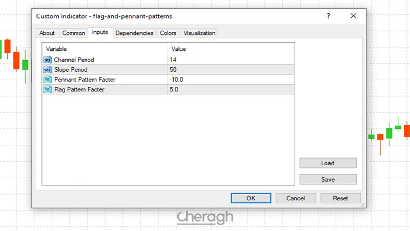 تنظیمات اندیکاتور پرچم و پرچم سه گوش