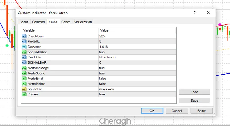 تنظیمات اندیکاتور آترون فارکس