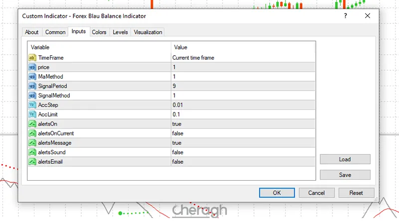 تنظیمات اندیکاتور سیگنال دهی بلاو