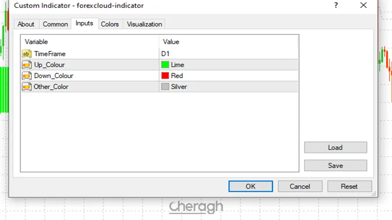 تنظیمات اندیکاتور تشخیص جهت بازار فارکس کلود