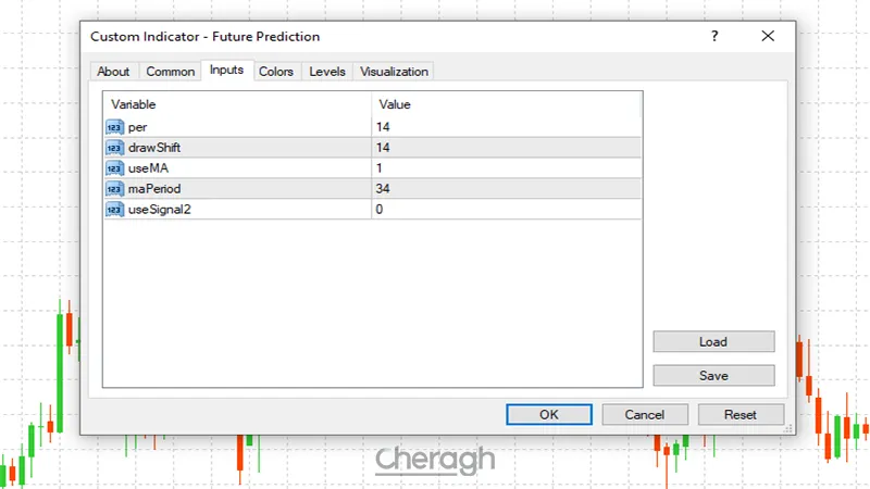 تنظیمات اندیکاتور پیش بینی روند