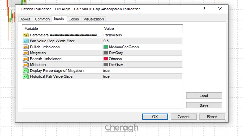 تنظیمات اندیکاتور شکاف ارزش منصفانه
