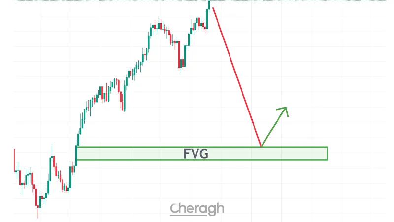 نحوه شناسایی شکاف ارزش منصفانه