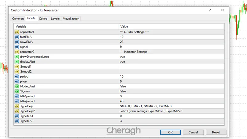 تنظیمات اندیکاتور پیشبینی فارکس