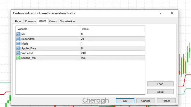 تنظیمات اندیکاتور اف ایکس ماه ریورسال