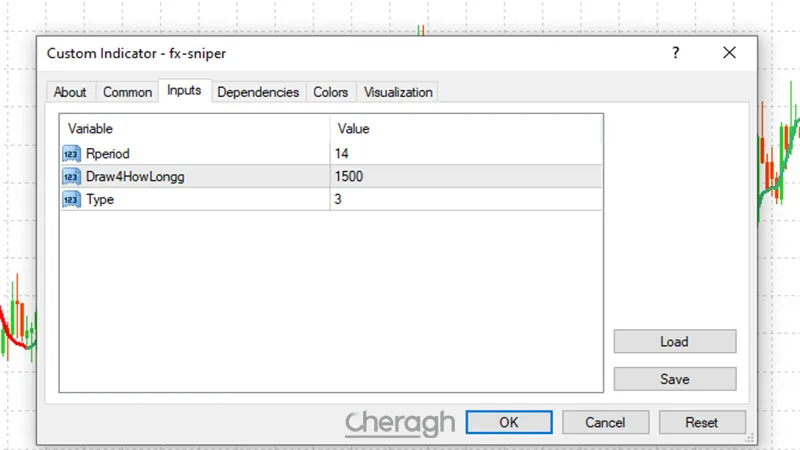 تنظیمات اندیکاتور تشخیص روند اف ایکس اسنایپر