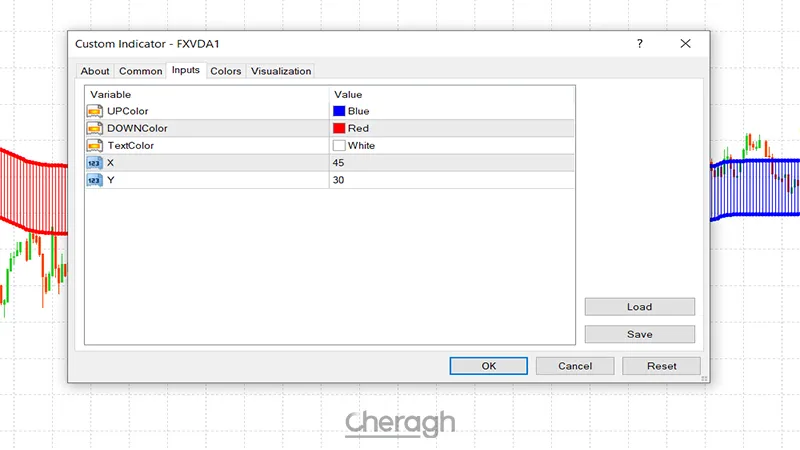 تنظیمات اندیکاتور
