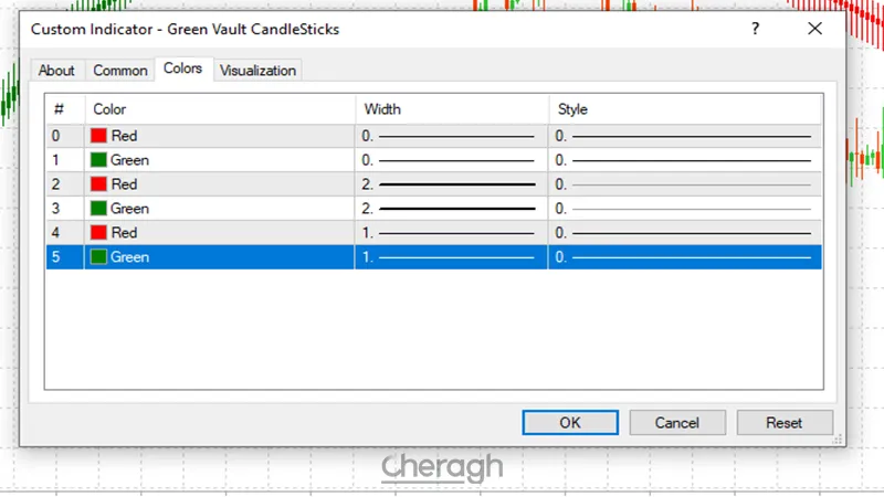 تنظیمات اندیکاتور روندنما کندلهای گرین والت