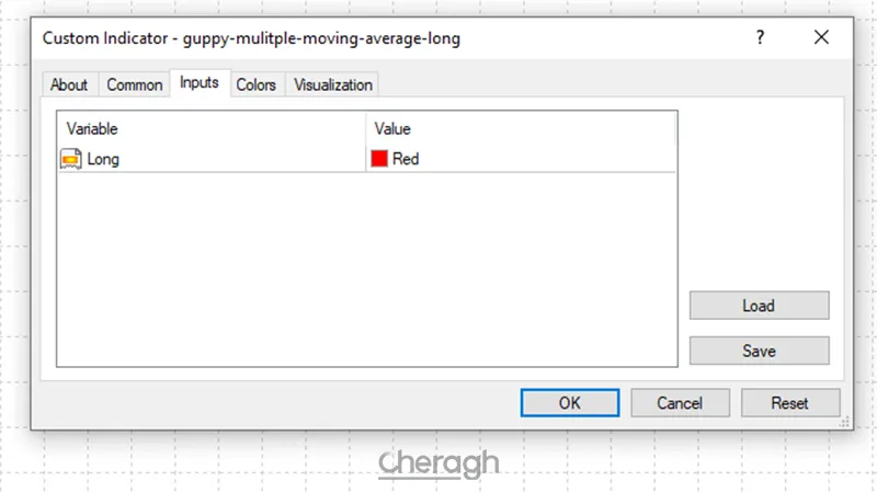 تنظیمات اندیکاتور میانگین متحرک چندگانه