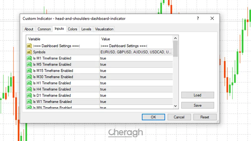 تنظیمات اندیکاتور
