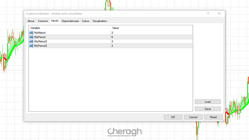 تنظیمات اندیکاتور
