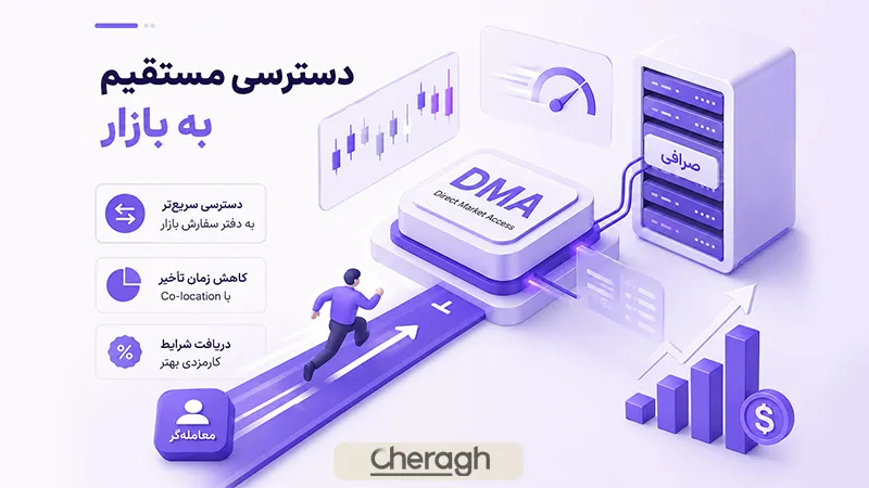 بهره‌گیری از توافق‌نامه‌های ویژه در معاملات سفارش بالا