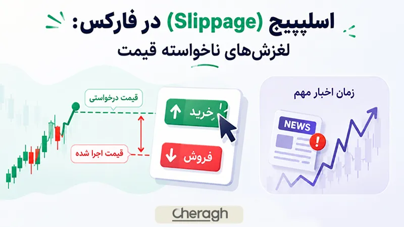 اسلیپیج در فارکس