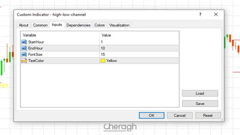 تنظیمات اندیکاتور سقف و کف کانال