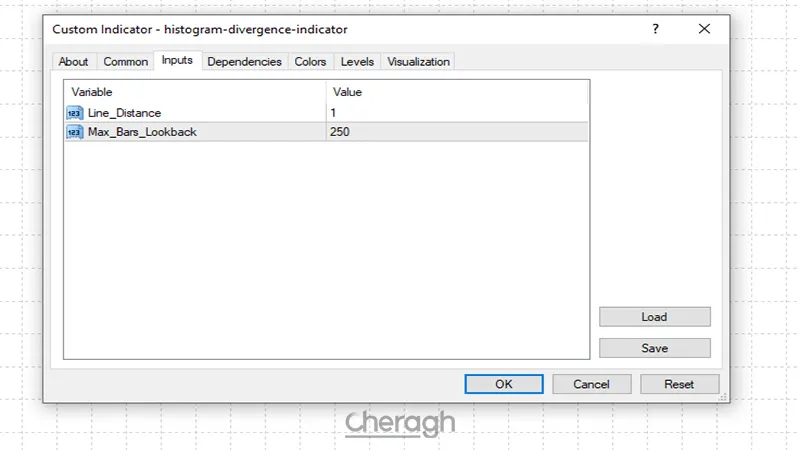 تنظیمات اندیکاتور واگرایی هیستوگرامی
