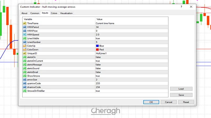 تنظیمات اندیکاتور