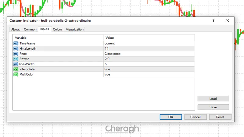 تنظیمات اندیکاتور هال پارابولیک ۲