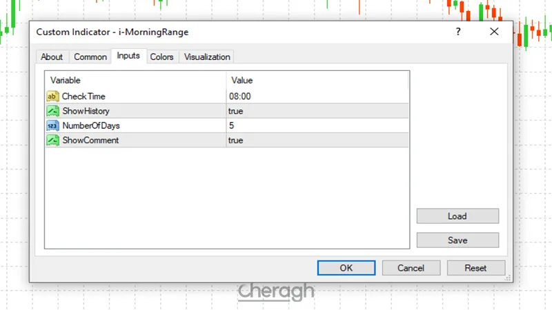 تنطیمات اندیکاتور شکست محدوده صبحگاهی