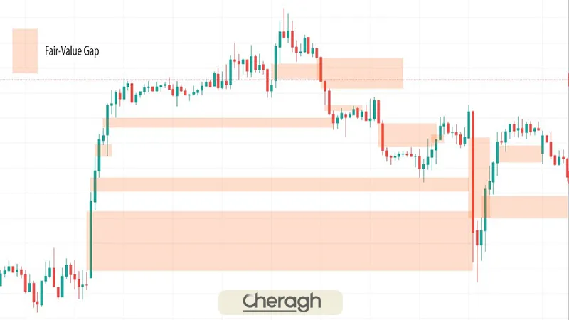 شکاف ارزش منصفانه در آی سی تی