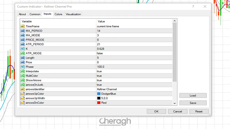 تنظیمات اندیکاتور