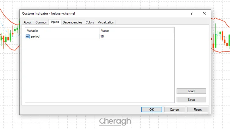 تنظیمات اندیکاتور