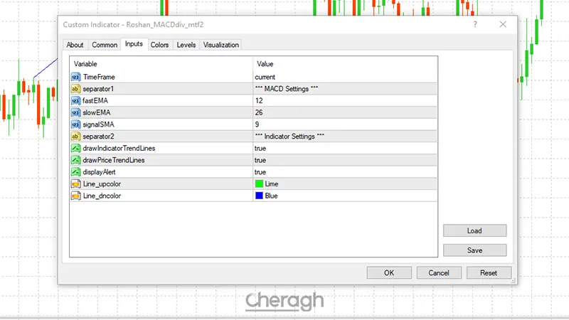 تنظیمات اندیکاتور