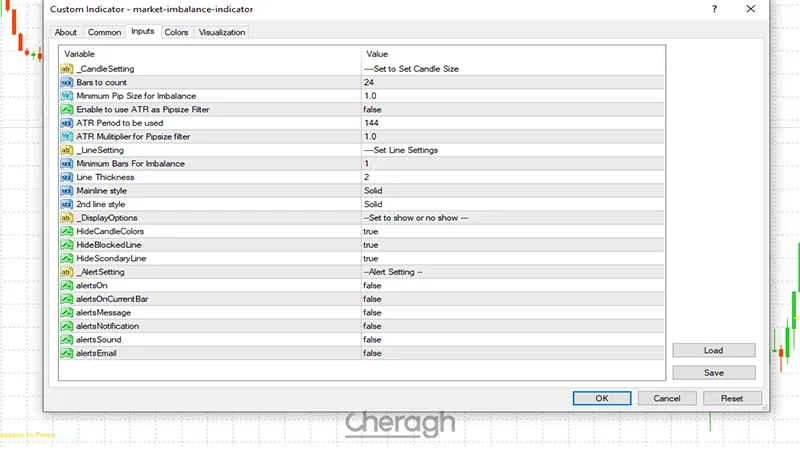 تنظیمات اندیکاتور شناسایی عدم تعادل بازار