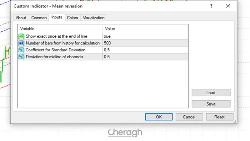 تنظیمات اندیکاتور استراتژی بازگشت به میانگین
